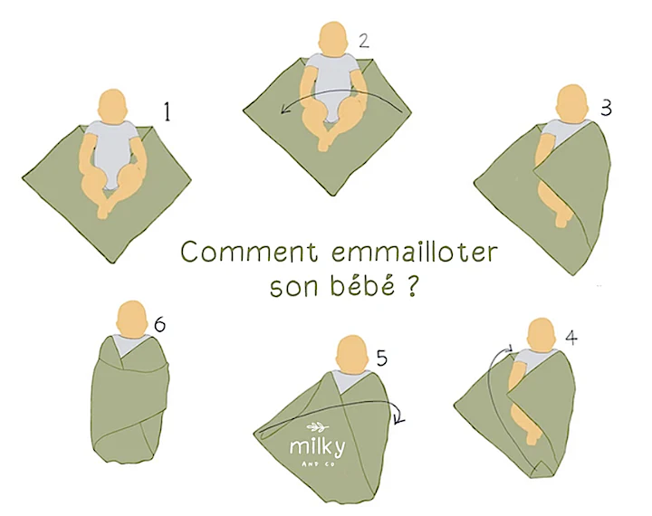 Couverture lange blanc personnalisable – Image 6